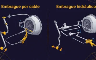 Embrague hidráulico vs. por cable: Diagnóstico de fallas comunes en modelos populares